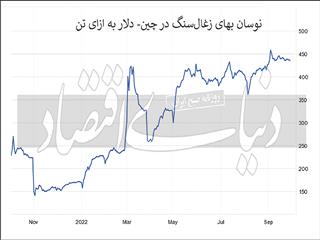 سه‏‏‌گانه سفیدبختی معادن زغال سنگ