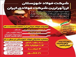 شرکت فولاد خوزستان ارز آورترین شرکت فولادی ایران