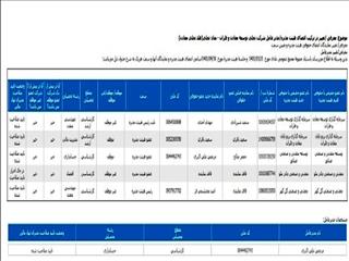 ترکیب هیئت مدیره تجلی معرفی شد/ علی اکبری در نقش مدیر عاملی ابقا شد