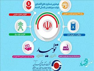 پیام گهرزمین به مناسبت گرامیداشت هفته دولت