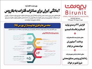 در هفته اول مرداد ماه فلزی ها و معدنی ها پیشتازان بورس کالا شدند