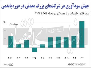 فروغ چراغ معدن‌کاری۲۰۲۲