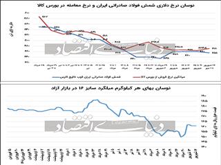 کمای مقاطع فولادی