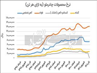 عرض اندام «کچاد»
