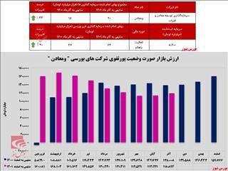 عملکرد قابل قبول شرکت سرمایه گذاری توسعه معادن و فلزات
