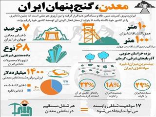 رشد ۲.۶ درصدی در بخش معدن در دولت سیزدهم محقق شد