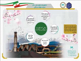 خیز فولاد سنگان برای تحقق رشد تولید