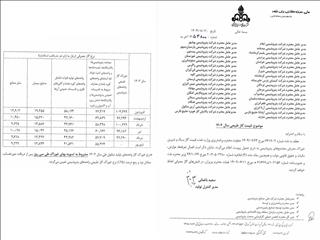 اعلام نرخ خوراک گاز صنایع پتروشیمی، فلزی و سیمان برای نیمه نخست سال+ تصویر بخشنامه