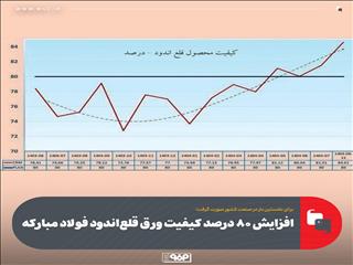 ارتقای کیفیت ورق قلع‌اندود فولاد مبارکه به بالای ۸۰ درصد