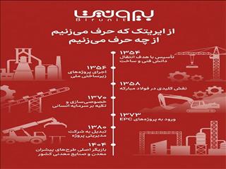 از ایریتک که حرف می‌زنیم، از چه حرف می‌زنیم؟
