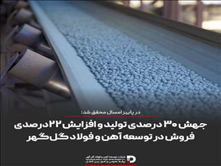 رشد ۶۸ درصدی فروش گل‌گهر در نیمه نخست سال ۱۴۰۴؛ عملکرد درخشان در زنجیره سنگ‌آهن و فولاد کشور