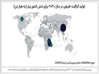 انحصار در گلوگاه تولید باتری