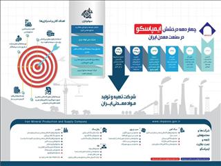 چهار دهه درخشش ایمپاسکو در صنعت معدن ایران