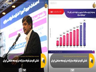 نقش کلیدی فولاد مبارکه در توسعه صنعتی ایران
