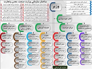 وزیر صمت و معاونانش در یک نگاه