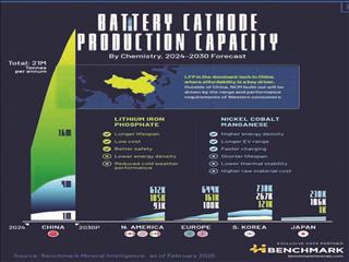 فولاد در مسیر باتری‌ها؛ فرصت‌های نو در عصر گیگافکتوری‌ها