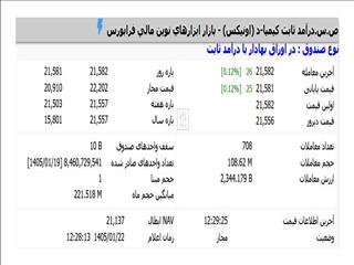 قاب پایانی معاملات صندوق درآمد ثابت کیمیا با نماد #اونیکس