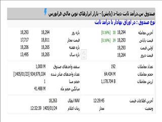 قاب پایانی معاملات صندوق درآمد ثابت کیمیا با نماد #اونیکس