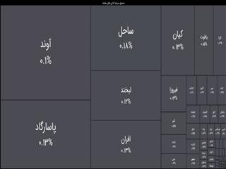 نمایی از معاملات صندوق‌های درآمد ثابت
